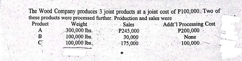 The Wood Company produces 3 joint products at a joint cost of P100,000. Two of
these products were processed further. Production and sales were
Weight
Sales
300,000 lbs.
P245,000
100,000 lbs.
30,000
100,000 lbs.
175,000
Product
A
B
Addt'l Processing Cost
P200,000
None
$100,000