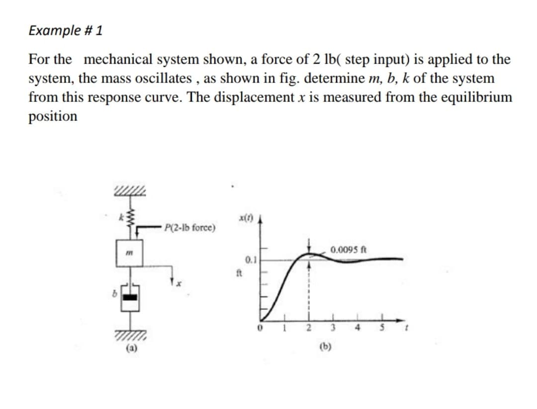 Example # 1
For the mechanical system shown, a force of 2 lb( step input) is applied to the
system, the mass oscillates , as shown in fig. determine m, b, k of the system
from this response curve. The displacement x is measured from the equilibrium
position
x(1)
P(2-lb force)
0.0095 ft
0.1
ft
3
(b)
