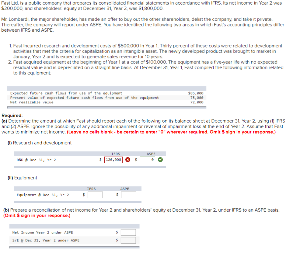 Fast Ltd. is a public company that prepares its consolidated financial statements in accordance with IFRS. Its net income in Year 2 was
$200,000, and shareholders' equity at December 31, Year 2, was $1,800,000.
Mr. Lombardi, the major shareholder, has made an offer to buy out the other shareholders, delist the company, and take it private.
Thereafter, the company will report under ASPE. You have identified the following two areas in which Fast's accounting principles differ
between IFRS and ASPE.
1. Fast incurred research and development costs of $500,000 in Year 1. Thirty percent of these costs were related to development
activities that met the criteria for capitalization as an intangible asset. The newly developed product was brought to market in
January, Year 2 and is expected to generate sales revenue for 10 years.
2. Fast acquired equipment at the beginning of Year 1 at a cost of $100,000. The equipment has a five-year life with no expected
residual value and is depreciated on a straight-line basis. At December 31, Year 1, Fast compiled the following information related
to this equipment:
Expected future cash flows from use of the equipment
Present value of expected future cash flows from use of the equipment
Net realizable value
$85,000
75,000
72,000
Required:
(a) Determine the amount at which Fast should report each of the following on its balance sheet at December 31, Year 2, using (1) IFRS
and (2) ASPE. Ignore the possibility of any additional impairment or reversal of impairment loss at the end of Year 2. Assume that Fast
wants to minimize net income. (Leave no cells blank - be certain to enter "O" wherever required. Omit $ sign in your response.)
(i) Research and development
IFRS
ASPE
R&D @ Dec 31, Yr 2
$ 120,000
0
(ii) Equipment
IFRS
ASPE
Equipment Dec 31, Yr 2
$
$
(b) Prepare a reconciliation of net income for Year 2 and shareholders' equity at December 31, Year 2, under IFRS to an ASPE basis.
(Omit $ sign in your response.)
Net Income Year 2 under ASPE
S/E Dec 31, Year 2 under ASPE