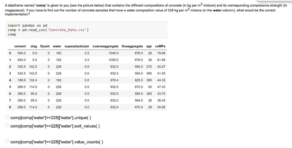 A dataframe named 'comp' is given to you (see the picture below) that contains the different compositions of concrete (in kg per m3 mixture) and its corresponding compressive strength (in
megapascal). If you have to find out the number of concrete samples that have a water composition value of 228 kg per m3 mixture (in the water column), what would be the correct
implementation?
import pandas as pd
comp = pd.read_csv('Concrete_Data.csv')
comp
cement
slag flyash water superplasticizer coarseaggregate fineaggregate age csMPa
540.0
0.0
O 162
2.5
1040.0
676.0 28 79.99
1
540.0
0.0
162
2.5
1055.0
676.0
28
61.89
2
332.5 142.5
228
0.0
932.0
594.0 270
40.27
332.5 142.5
228
0.0
932.0
594.0 365
41.05
4
198.6
132.4
192
0.0
978.4
825.5 360
44.30
5
266.0 114.0
228
0.0
932.0
670.0
90
47.03
6
380.0
95.0
228
0.0
932.0
594.0 365
43.70
7
380.0
95.0
228
0.0
932.0
594.0 28 36.45
8.
266.0 114.0
228
0.0
932.0
670.0
28
45.85
comp[comp['water']==228]['water'].unique( )
comp[comp['water']==228]['water'].sort_values( )
O comp[comp['water']==228]['water].value_counts( )
