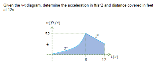 Given the v-t diagram, determine the acceleration in ft/s^2 and distance covered in feet
at 12s.
v(ft/s)
52
1°
2°
t(s)
12
8
