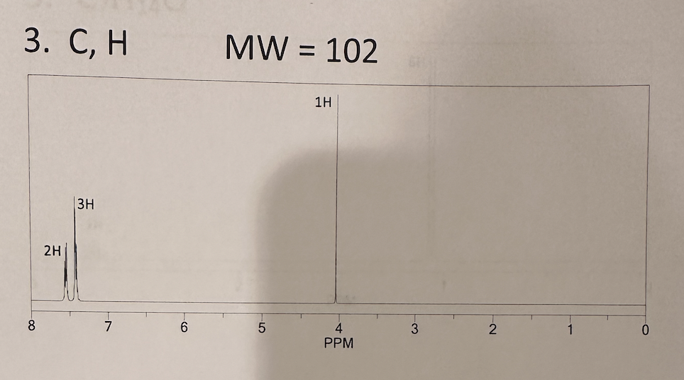 3. C, H
8
2H
3H
7
6
MW = 102
5
1H
4
PPM
3
-~
2
1
0