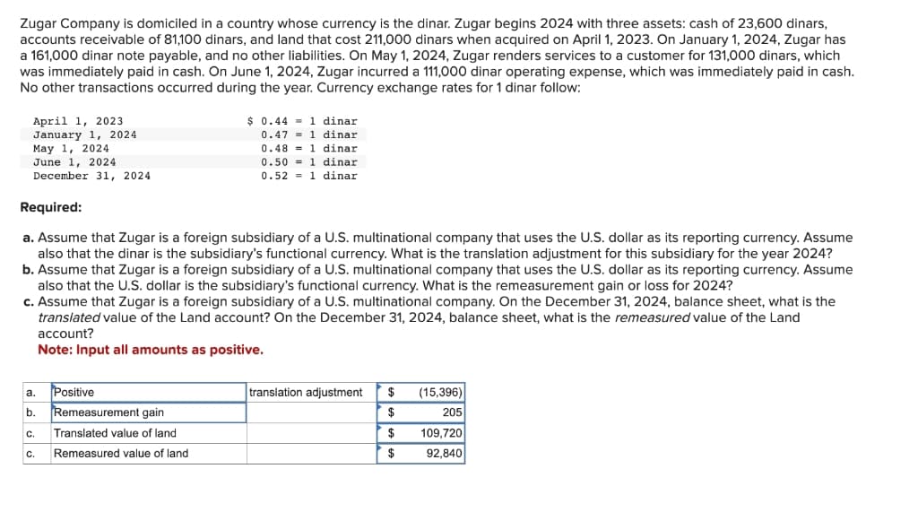 Zugar Company is domiciled in a country whose currency is the dinar. Zugar begins 2024 with three assets: cash of 23,600 dinars,
accounts receivable of 81,100 dinars, and land that cost 211,000 dinars when acquired on April 1, 2023. On January 1, 2024, Zugar has
a 161,000 dinar note payable, and no other liabilities. On May 1, 2024, Zugar renders services to a customer for 131,000 dinars, which
was immediately paid in cash. On June 1, 2024, Zugar incurred a 111,000 dinar operating expense, which was immediately paid in cash.
No other transactions occurred during the year. Currency exchange rates for 1 dinar follow:
April 1, 2023
January 1, 2024
May 1, 2024
June 1, 2024
December 31, 2024
Required:
a. Assume that Zugar is a foreign subsidiary of a U.S. multinational company that uses the U.S. dollar as its reporting currency. Assume
also that the dinar is the subsidiary's functional currency. What is the translation adjustment for this subsidiary for the year 2024?
b. Assume that Zugar is a foreign subsidiary of a U.S. multinational company that uses the U.S. dollar as its reporting currency. Assume
also that the U.S. dollar is the subsidiary's functional currency. What is the remeasurement gain or loss for 2024?
c. Assume that Zugar is a foreign subsidiary of a U.S. multinational company. On the December 31, 2024, balance sheet, what is the
translated value of the Land account? On the December 31, 2024, balance sheet, what is the remeasured value of the Land
account?
Note: Input all amounts as positive.
a.
b. Remeasurement gain
C.
Translated value of land
Remeasured value of land
Positive
C.
$ 0.441 dinar.
0.471 dinar
0.48 1 dinar
0.50 1 dinar
0.521 dinar
translation adjustment $
$
$
$
(15,396)
205
109,720
92,840