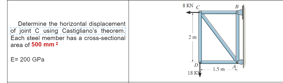 Determine the horizontal displacement
of joint C using Castigliano's theorem.
Each steel member has a cross-sectional
area of 500 mm 2
E= 200 GPa
8 KN C
2 m
D
18 KN
1.5 m
B