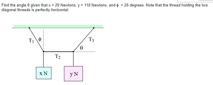 Find the angle 0 given that x = 29 Newtons, y = 118 Newtons, and o = 28 degrees. Note that the thread holding the two
diagonal threads is perfectly horizontal.
T3
T2
y N
