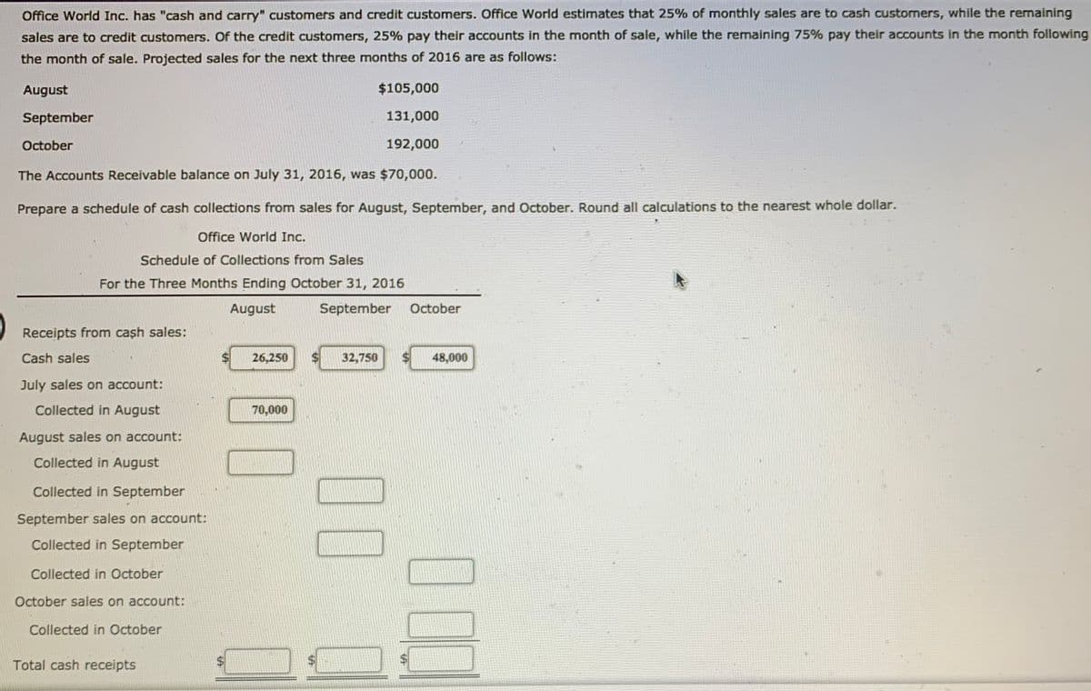 Office World Inc. has "cash and carry" customers and credit customers. Office World estimates that 25% of monthly sales are to cash customers, while the remaining
sales are to credit customers. Of the credit customers, 25% pay their accounts in the month of sale, while the remaining 75% pay their accounts in the month following
the month of sale. Projected sales for the next three months of 2016 are as follows:
August
$105,000
September
131,000
October
192,000
The Accounts Receivable balance on July 31, 2016, was $70,000.
Prepare a schedule of cash collections from sales for August, September, and October. Round all calculations to the nearest whole dollar.
Office World Inc.
Schedule of Collections from Sales
For the Three Months Ending October 31, 2016
August
September
October
Receipts from caşh sales:
Cash sales
26,250
32,750
48,000
July sales on account:
Collected in August
70,000
August sales on account:
Collected in August
Collected in September
September sales on account:
Collected in September
Collected in October
October sales on account:
Collected in October
Total cash receipts
00
