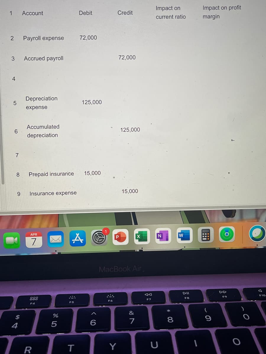 Impact on
Impact on profit
1
Account
Debit
Credit
current ratio
margin
Payroll expense
72,000
Accrued payroll
72,000
4
Depreciation
125,000
expense
Accumulated
125,000
depreciation
7
Prepaid insurance
15,000
9.
Insurance expense
15,000
w
APR
MacBook Air
DD
DII
ここ。
F10
F9
888
F8
F7
F6
F5
F4
&
2$
%
7
4
5
Y
R
* 00
くO
CO
