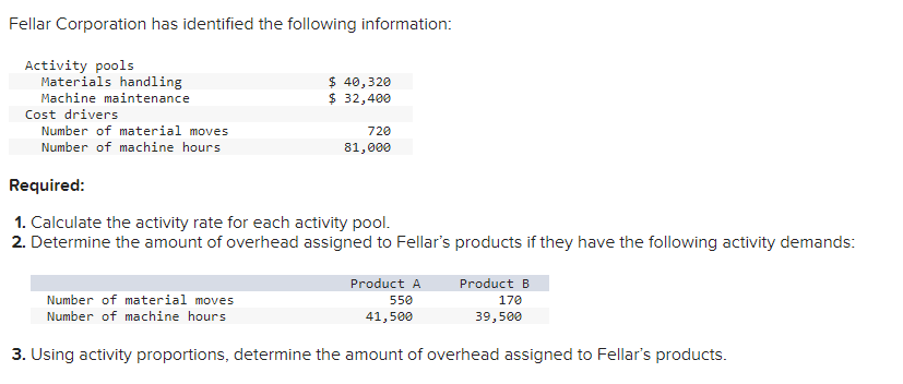 Fellar Corporation has identified the following information:
Activity pools
Materials handling
Machine maintenance
Cost drivers
Number of material moves
Number of machine hours
$ 40,320
$ 32,400
Number of material moves
Number of machine hours
720
81,000
Required:
1. Calculate the activity rate for each activity pool.
2. Determine the amount of overhead assigned to Fellar's products if they have the following activity demands:
Product A
550
41,500
Product B
170
39,500
3. Using activity proportions, determine the amount of overhead assigned to Fellar's products.