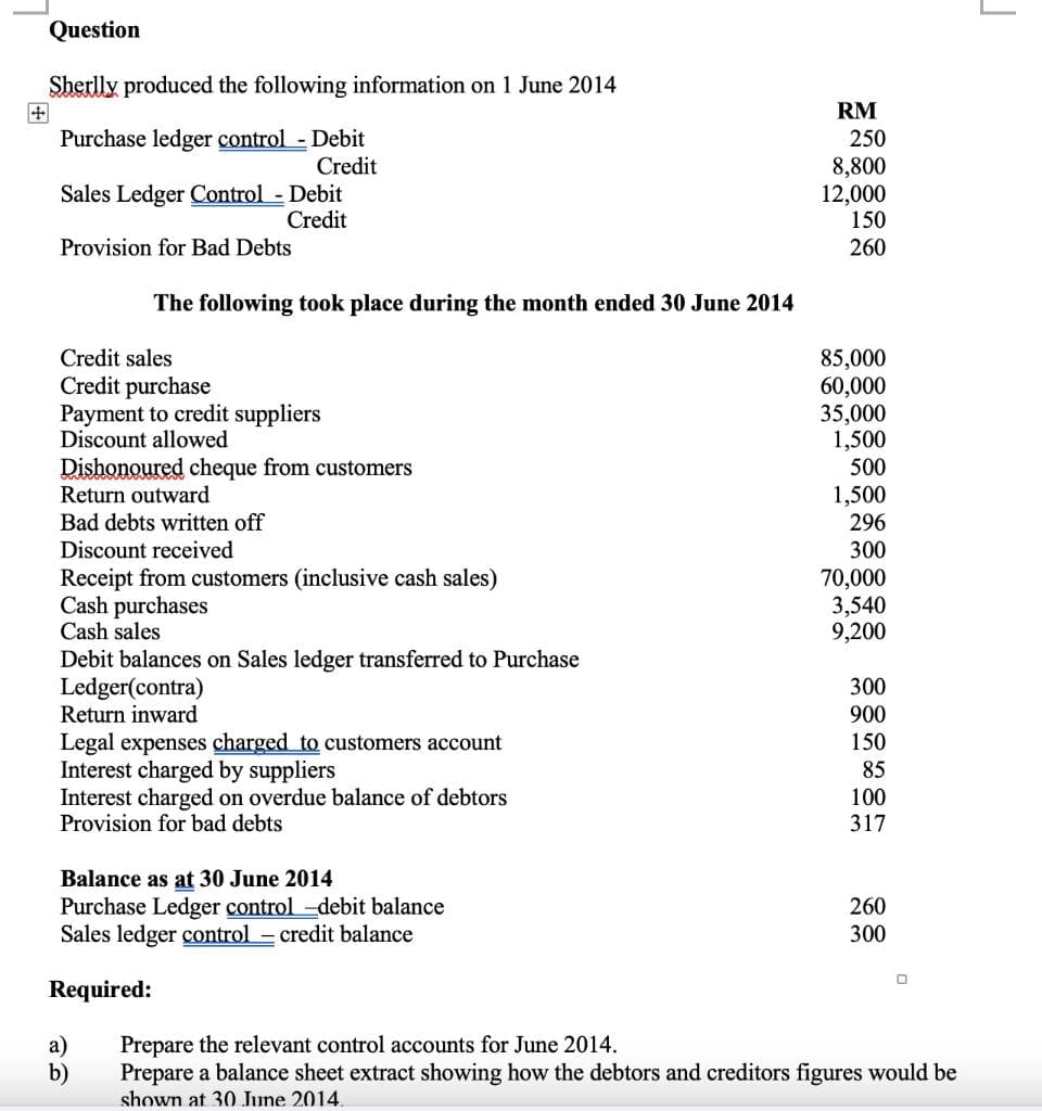 Question
Sherlly produced the following information on 1 June 2014
Purchase ledger control - Debit
Credit
Sales Ledger Control - Debit
Credit
Provision for Bad Debts
The following took place during the month ended 30 June 2014
Credit sales
Credit purchase
Payment to credit suppliers
Discount allowed
Dishonoured cheque from customers
Return outward
Bad debts written off
Discount received
Receipt from customers (inclusive cash sales)
Cash purchases
Cash sales
Debit balances on Sales ledger transferred to Purchase
Ledger(contra)
Return inward
Legal expenses charged to customers account
Interest charged by suppliers
Interest charged on overdue balance of debtors
Provision for bad debts
Balance as at 30 June 2014
Purchase Ledger control-debit balance
Sales ledger control - credit balance
Required:
a)
RM
250
8,800
12,000
150
260
85,000
60,000
35,000
1,500
500
1,500
296
300
70,000
3,540
9,200
300
900
150
85
100
317
260
300
0
Prepare the relevant control accounts for June 2014.
Prepare a balance sheet extract showing how the debtors and creditors figures would be
shown at 30 June 2014.
J