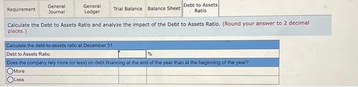 Requirement
General
Journal
General
Ledger
Trial Balance Balance Sheet
Debt to Assets
Ratio
Calculate the Debt to Assets Ratio and analyze the impact of the Debt to Assets Ratio. (Round your answer to 2 decimal
places.)
Calculate the debt-to-assets ratio at December 31.
Debt to Assets Ratio
%
Does the company rely more (or less) on debt financing at the end of the year than at the beginning of the year?
OMore
Less