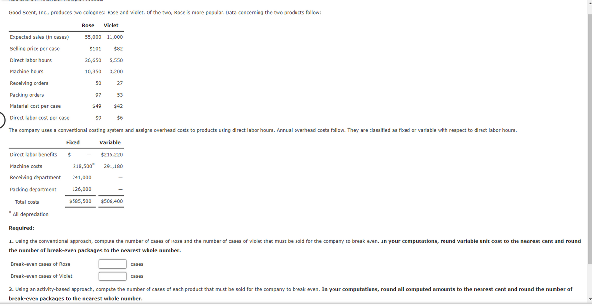 Good Scent, Inc., produces two colognes: Rose and Violet. Of the two, Rose is more popular. Data concerning the two products follow:
Rose Violet
Expected sales (in cases)
Selling price per case
Direct labor hours
Machine hours
Receiving orders
Packing orders
Material cost per case
Direct labor cost per case
$9
The company uses a conventional costing system and assigns overhead costs to products using direct labor hours. Annual overhead costs follow. They are classified as fixed or variable with respect to direct labor hours.
Fixed
Direct labor benefits
Machine costs
Receiving department
Packing department
Total costs
* All depreciation
55,000 11,000
$101
36,650 5,550
10,350 3,200
$
50
-
97
$49
$82
27
53
Variable
$215,220
218,500* 291,180
241,000
126,000
$585,500 $506,400
$42
$6
Required:
1. Using the conventional approach, compute the number of cases of Rose and the number of cases of Violet that must be sold for the company to break even. In your computations, round variable unit cost to the nearest cent and round
the number of break-even packages to the nearest whole number.
Break-even cases of Rose
Break-even cases of Violet
cases
cases
2. Using an activity-based approach, compute the number of cases of each product that must be sold for the company to break even. In your computations, round all computed amounts to the nearest cent and round the number of
break-even packages to the nearest whole number.