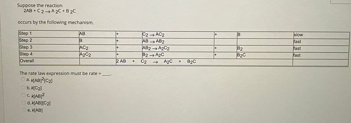 Suppose the reaction
2AB + C2→A 2C + B 2C
occurs by the following mechanism.
Step 1
Step 2
Step 3
Step 4
Overall
C2 AC2
AB → AB2
AB
->
slow
fast
AC2
A2C2
AB2 → A2C2
B2 → A2C
B2
B2C
fast
fast
2 AB
C2
A2C
B2C
The rate law expression must be rate =
O a. KABJ?IC2]
b. k[C2]
C. KABJ?
d. K[AB][C2]
e. k[AB]
