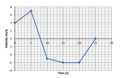 8.
6.
10
15
20
30
-2
4
Time (s)
in
(s/u) Aypojan
