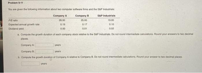 Problem 9-11
You are given the following information about two computer software firms and the S&P Industrials:
Company A
Company B
S&P Industrials
PIEratio
28.00
25.00
19.00
Expected annual growth rate
0.19
0.17
0.10
Dividend yield
0.00
0.01
0.02
a. Compute the growth duration of each company stock relative to the S&P Industrials. Do not round intermediate calculations. Round your answers to two decimal
places
Company A
years
Company B:
years
b. Compute the growth duration of Company A relative to Company B. Do not round intermediate calculations. Round your answer to two decimal places.
years
