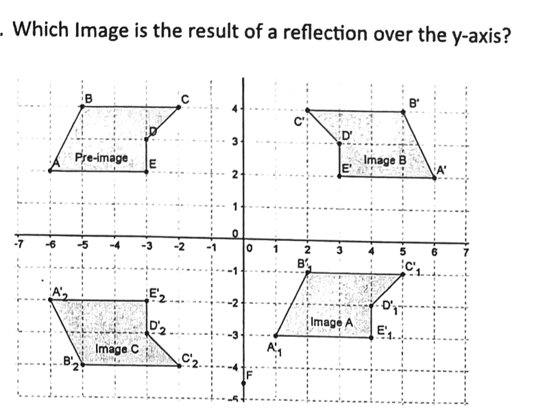 - Which Image is the result of a reflection over the y-axis?
B:
B'
C';
D'
Pre-image
E
Image B
E'
iA'
1
-7
-2
1
2
3
6
5
-1
E',
Imagé A
E',
Image C
IF
