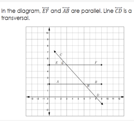 In the diagram, EF and AB are parallel. Line CD is a
transversal.
E G
54
H
6
10 11
12
