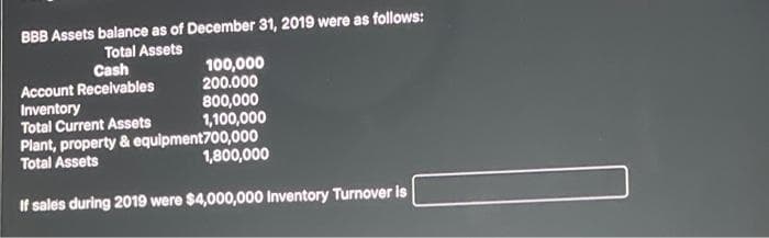 December 31, 2019 were as follows:
100,000
200.000
800,000
Total Current Assets
1,100,000
Plant, property & equipment700,000
Total Assets
1,800,000
If sales during 2019 were $4,000,000 Inventory Turnover is
BBB Assets balance as of
Total Assets
Cash
Account Receivables
Inventory