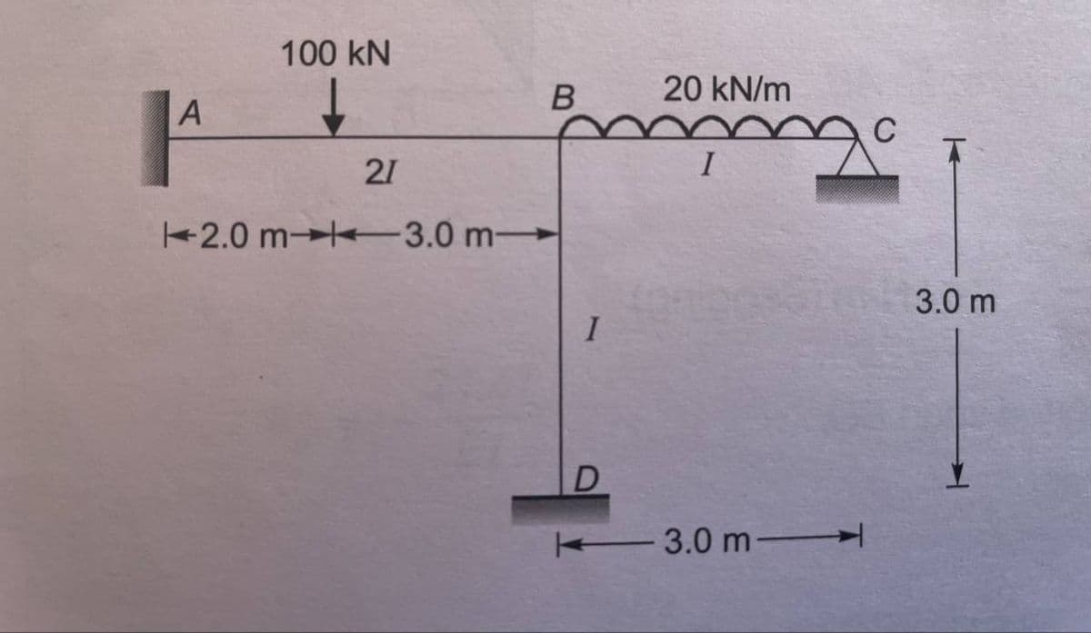 A
100 KN
↓
21
2.0 m3.0 m-
B
I
D
20 kN/m
I
3.0 m-
3.0 m