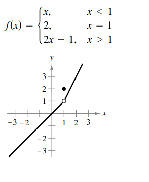 x < 1
x = 1
(2x – 1, x > 1
х,
f(x) =
2,
y
2
1
++++r
-3 -2
1 2
2 3
-2 -
-3+
3.
