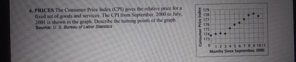 6 PRICES The Consumer Price Index (CPI) gves the relative Price for a
fixed set of gOods and services. The CPI from September, 2000 to July,
2001 is shown in the graph. Describe the turning points of the graph.
Source: U S Bureau of Labor Statistics
179
178
177
176
175
174 •.
173
0 12345 67 891011
Months Since September, 2000
Consumer Price Index
BEEBEEE
