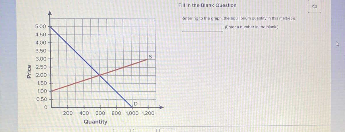 Price
5.00
4.50
4.00
3.50
S
3.00
2.50
2.00
1.50
1.00
0.50
0
D
200 400 600 800 1,000 1,200
Quantity
Fill In the Blank Question
Referring to the graph, the equilibrium quantity in this market is
(Enter a number in the blank.)