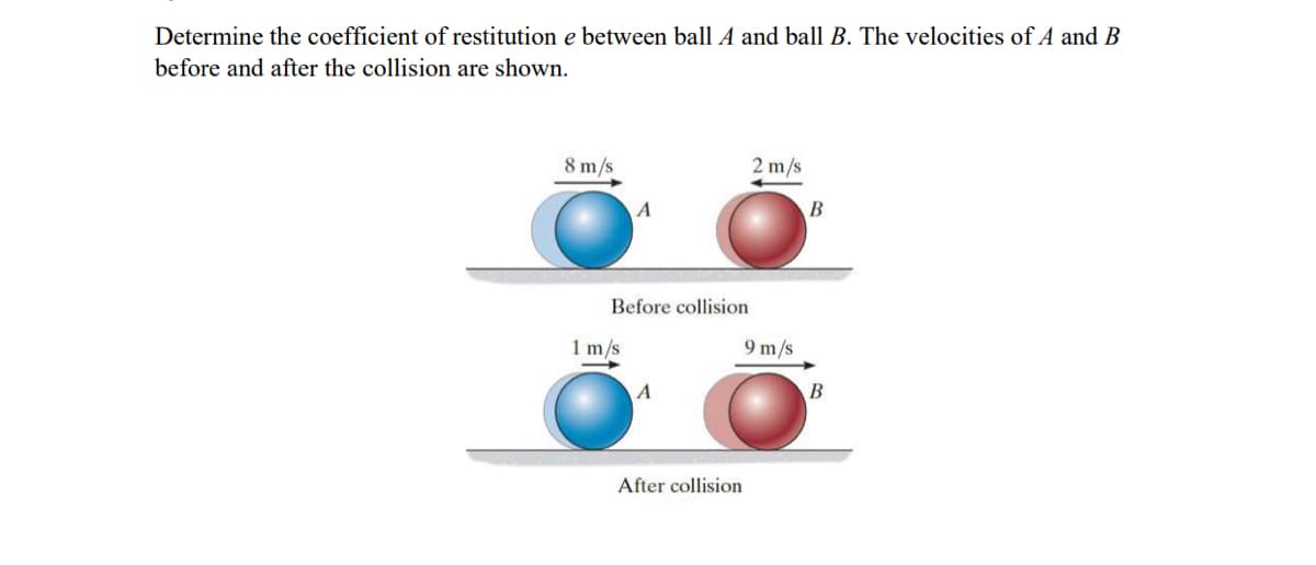 Determine the coefficient of restitution e between ball A and ball B. The velocities of A and B
before and after the collision are shown.
8 m/s
2 m/s
A
B
Before collision
1 m/s
9 m/s
A
B
After collision
