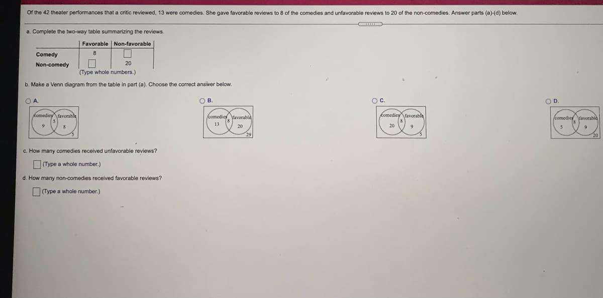 Of the 42 theater performances that a critic reviewed, 13 were comedies. She gave favorable reviews to 8 of the comedies and unfavorable reviews to 20 of the non-comedies. Answer parts (a)-(d) below.
a. Complete the two-way table summarizing the reviews.
Favorable Non-favorable
Comedy
8
Non-comedy
20
(Type whole numbers.)
b. Make a Venn diagram from the table in part (a). Choose the correct answer below.
OB.
Oc.
OD.
comediey favorable
comedies favorable
komedies favorable
comedies favorable
13
20
20
9.
c. How many comedies received unfavorable reviews?
(Type a whole number.)
d. How many non-comedies received favorable reviews?
Type a whole number.)
