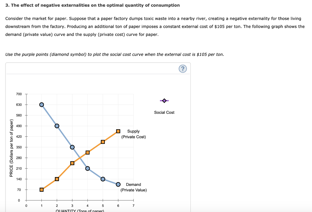 3. The effect of negative externalities on the optimal quantity of consumption
Consider the market for paper. Suppose that a paper factory dumps toxic waste into a nearby river, creating a negative externality for those living
downstream from the factory. Producing an additional ton of paper imposes a constant external cost of $105 per ton. The following graph shows the
demand (private value) curve and the supply (private cost) curve for paper.
Use the purple points (diamond symbol) to plot the social cost curve when the external cost is $105 per ton.
PRICE (Dollars per ton of paper)
700
630
560
490
420
350
280
210
140
70
0
0
1
O
O
2
☐
■
3
O
4
5
QUANTITY (Tons of paper)
☐
6
Supply
(Private Cost)
Demand
(Private Value)
7
Social Cost
?