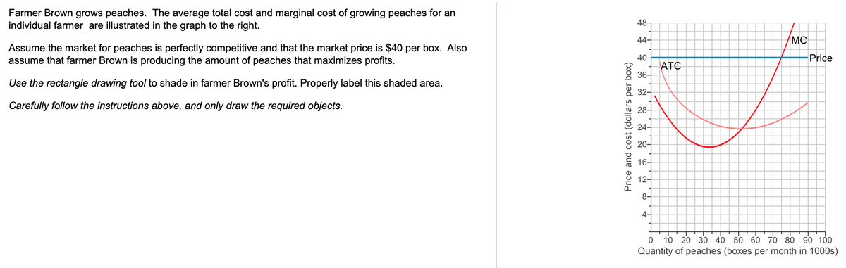 Farmer Brown grows peaches. The average total cost and marginal cost of growing peaches for an
individual farmer are illustrated in the graph to the right.
Assume the market for peaches is perfectly competitive and that the market price is $40 per box. Also
assume that farmer Brown is producing the amount of peaches that maximizes profits.
Use the rectangle drawing tool to shade in farmer Brown's profit. Properly label this shaded area.
Carefully follow the instructions above, and only draw the required objects.
Price and cost (dollars per box)
48-
44-
40-
36-
32-
28-
24-
20-
16-
12-
8-
4-
ATC
MC
▬▬▬▬▬▬▬▬▬
Price
0
10 20 30 40 50 60 70 80 90 100
Quantity of peaches (boxes per month in 1000s)