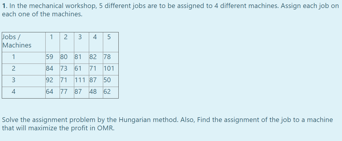 1. In the mechanical workshop, 5 different jobs are to be assigned to 4 different machines. Assign each job on
each one of the machines.
Jobs /
Machines
1
2
3
4
1
59
80
81
82 78
84 73
61
71 101
3
92
71
111 87
50
4
64 77
87
48 62
Solve the assignment problem by the Hungarian method. Also, Find the assignment of the job to a machine
that will maximize the profit in OMR.
