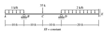 35 k
1 k/ft
2 k/ft
E
A
C
–10 ft-
-10 ft-
-20 ft-
El = constant
