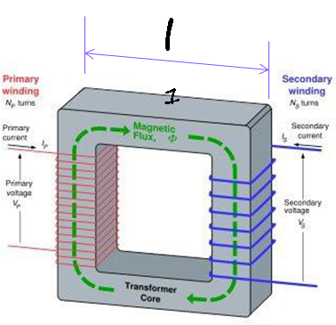 Primary
winding
Secondary
winding
Ng turns
Np turms
Primary
current
Magnetic
Flux,
Secondary
! curent
Primary
votage
Secondery
voltage
Transformer
Core
