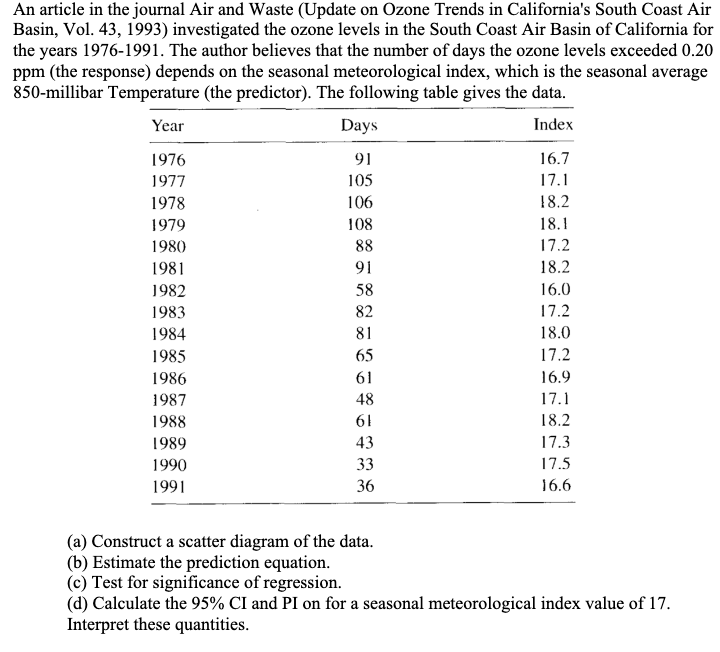 An article in the journal Air and Waste (Update on Ozone Trends in California's South Coast Air
Basin, Vol. 43, 1993) investigated the ozone levels in the South Coast Air Basin of California for
the years 1976-1991. The author believes that the number of days the ozone levels exceeded 0.20
ppm (the response) depends on the seasonal meteorological index, which is the seasonal average
850-millibar Temperature (the predictor). The following table gives the data.
Year
Index
1976
1977
1978
1979
1980
1981
1982
1983
1984
1985
1986
1987
1988
1989
1990
1991
Days
91
105
106
108
88
91
58
82
81
65
61
48
61
43
33
36
16.7
17.1
18.2
18.1
17.2
18.2
16.0
17.2
18.0
17.2
16.9
17.1
18.2
17.3
17.5
16.6
(a) Construct a scatter diagram of the data.
(b) Estimate the prediction equation.
(c) Test for significance of regression.
(d) Calculate the 95% CI and PI on for a seasonal meteorological index value of 17.
Interpret these quantities.