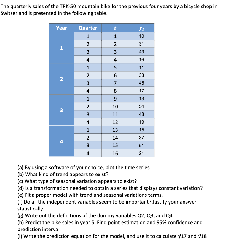 **Table of Quarterly Sales of the TRK-50 Mountain Bike**

The table below presents the quarterly sales of the TRK-50 mountain bike over four years by a bicycle shop in Switzerland.

| Year | Quarter | \( t \) | \( y_t \) |
|------|---------|---------|---------|
| 1    | 1       | 1       | 10      |
| 1    | 2       | 2       | 31      |
| 1    | 3       | 3       | 43      |
| 1    | 4       | 4       | 16      |
| 2    | 1       | 5       | 11      |
| 2    | 2       | 6       | 33      |
| 2    | 3       | 7       | 45      |
| 2    | 4       | 8       | 17      |
| 3    | 1       | 9       | 13      |
| 3    | 2       | 10      | 34      |
| 3    | 3       | 11      | 48      |
| 3    | 4       | 12      | 19      |
| 4    | 1       | 13      | 15      |
| 4    | 2       | 14      | 37      |
| 4    | 3       | 15      | 51      |
| 4    | 4       | 16      | 21      |

### Questions:

(a) **Plot the Time Series:**
   - Use any statistical or graphing software to create a time series plot of \( y_t \) over \( t \).

(b) **Trend Analysis:**
   - Examine the time series plot to determine the type of trend present.

(c) **Seasonal Variation:**
   - Analyze the data to identify any seasonal patterns.

(d) **Transformation for Constant Variation:**
   - Consider and discuss if data transformation is necessary.

(e) **Fit a Model:**
   - Develop a model incorporating trend and seasonal variation terms.

(f) **Importance of Variables:**
   - Assess and provide statistical evidence for the significance of the independent variables.

(g) **Define Dummy Variables:**
   - Define dummy variables for quarters Q2, Q3, and