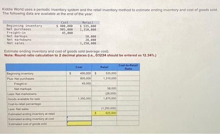 Kiddie World uses a periodic inventory system and the retail inventory method to estimate ending inventory and cost of goods sold.
The following data are available at the end of the year:
Beginning inventory
Net purchases
Freight-in
Net markups
Net markdowns
Net sales
Beginning inventory
Plus: Net purchases
Freight-in
Net markups
Less: Net markdowns
Goods available for sale.
Cost
$ 400,000
905,000
45,000
Estimate ending inventory and cost of goods sold (average cost).
Note: Round ratio calculation to 2 decimal places (i.e., 0.1234 should be entered as 12.34%.)
Cost-to-retail percentage
Less: Net sales
Estimated ending inventory at retail
cost
Estimated ending inventory at
Estimated cost of goods sold.
Retail
$ 535,000
1,310,000
$
58,000
28,000
1,250,000
Cost
400,000 $
905,000
45,000
1,350,000
$
Retail
535,000
1,310,000
58,000
(28,000)
1,875,000
(1,250,000)
625,000
Cost-to-Retail
Ratio