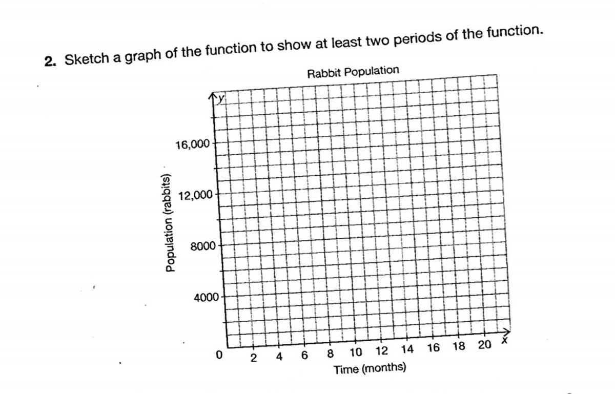 2. Sketch a graph of the function to show at least two periods of the function.
Rabbit Population
16,000
12,000
8000
4000
0 2
20
4
6
10
12
14
16
18
Time (months)
Population (rabbits)
个x
