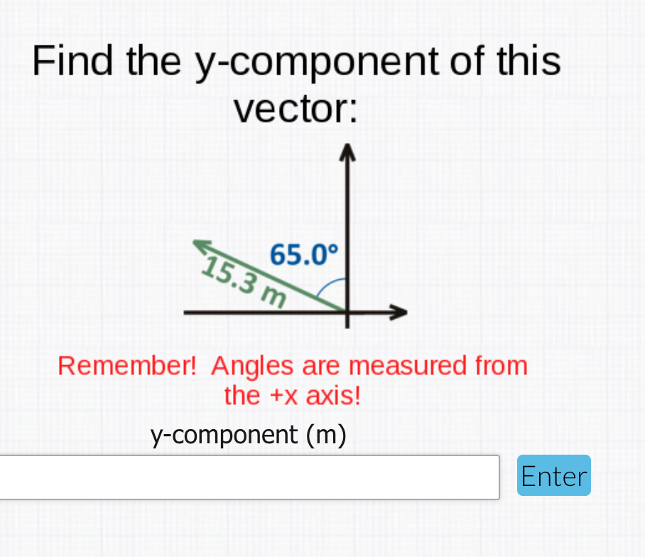 Find the y-component of this
vector:
65.0°
15.3 m
Remember! Angles are measured from
the +x axis!
y-component (m)
Enter
