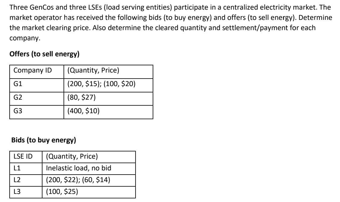 Three GenCos and three LSES (load serving entities) participate in a centralized electricity market. The
market operator has received the following bids (to buy energy) and offers (to sell energy). Determine
the market clearing price. Also determine the cleared quantity and settlement/payment for each
company.
Offers (to sell energy)
Company ID
(Quantity, Price)
G1
(200, $15); (100, $20)
G2
(80, $27)
G3
(400, $10)
Bids (to buy energy)
LSE ID
(Quantity, Price)
L1
Inelastic load, no bid
L2
(200, $22); (60, $14)
L3
(100, $25)
