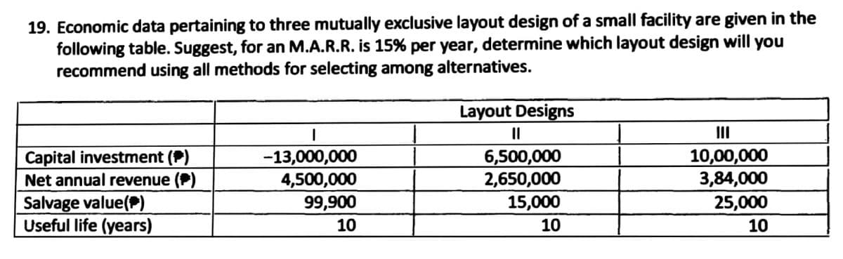 19. Economic data pertaining to three mutually exclusive layout design of a small facility are given in the
following table. Suggest, for an M.A.R.R. is 15% per year, determine which layout design will you
recommend using all methods for selecting among alternatives.
Layout Designs
II
II
Capital investment (P)
Net annual revenue (P)
-13,000,000
4,500,000
99,900
6,500,000
2,650,000
15,000
10,00,000
3,84,000
25,000
Salvage value(P)
Useful life (years)
10
10
10
