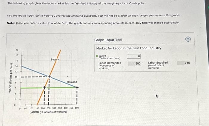 The following graph gives the labor market for the fast-food industry of the imaginary city of Combopolis.
Use the graph input tool to help you answer the following questions. You will not be graded on any changes you make to this graph.
Note: Once you enter a value in a white field, the graph and any corresponding amounts in each grey field will change accordingly.
WAGE (Dollars per hour)
20
10
16
14
10
4
2
0
0
Supply
Demand
50 100 150 200 250 300 350 400 450 500
LABOR (Hundreds of workers)
Graph Input Tool
Market for Labor in the Fast Food Industry
Wage
(Dollars per hour)
Labor Demanded
(Hundreds of
workers)
6
500
Labor Supplied
(Hundreds of
workers)
210