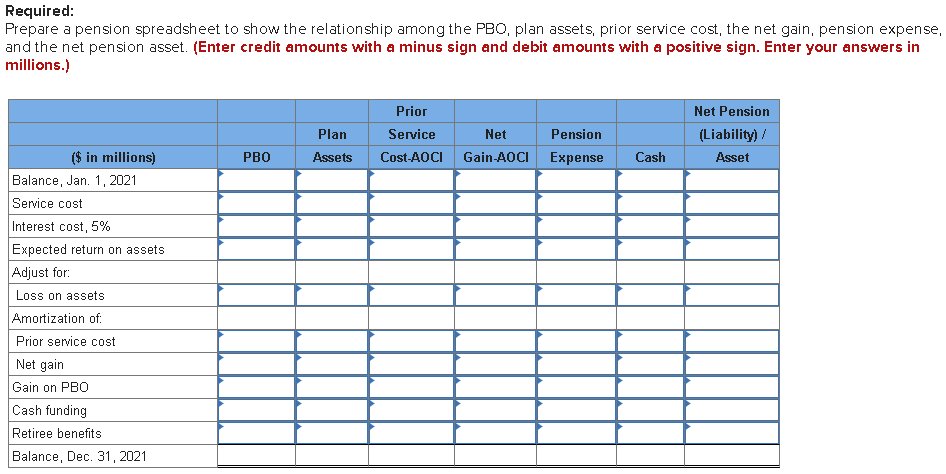 Required:
Prepare a pension spreadsheet to show the relationship among the PBO, plan assets, prior service cost, the net gain, pension expense,
and the net pension asset. (Enter credit amounts with a minus sign and debit amounts with a positive sign. Enter your answers in
millions.)
($ in millions)
Balance, Jan. 1, 2021
Service cost
Interest cost, 5%
Expected return on assets
Adjust for:
Loss on assets
Amortization of:
Prior service cost
Net gain
Gain on PBO
Cash funding
Retiree benefits
Balance, Dec. 31, 2021
РВО
Plan
Assets
Prior
Service
Net
Cost-AOCI Gain-AOCI
Pension
Expense
Cash
Net Pension
(Liability) /
Asset