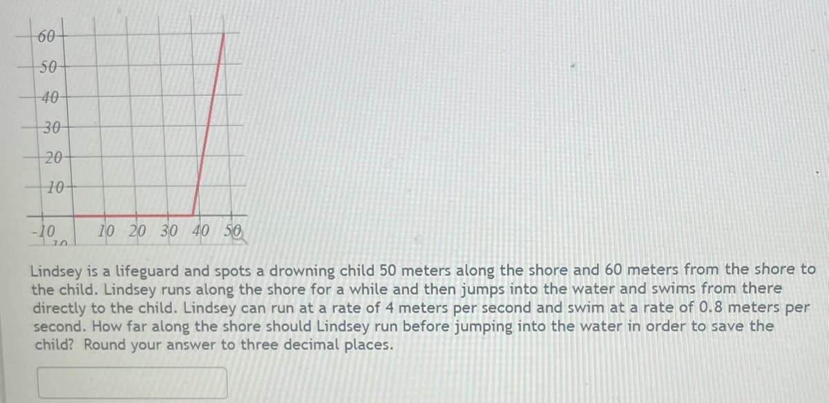 tool
50
40
30
20-
10
10 20 30 40 50
Lindsey is a lifeguard and spots a drowning child 50 meters along the shore and 60 meters from the shore to
the child. Lindsey runs along the shore for a while and then jumps into the water and swims from there
directly to the child. Lindsey can run at a rate of 4 meters per second and swim at a rate of 0.8 meters per
second. How far along the shore should Lindsey run before jumping into the water in order to save the
child? Round your answer to three decimal places.
-10
10