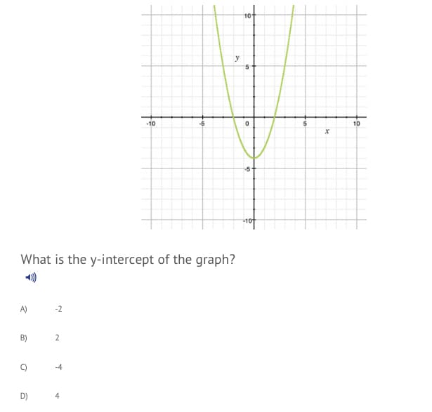 10
y
-10
-5
10
-5
What is the y-intercept of the graph?
A)
-2
B)
2
C)
-4
D)
4
