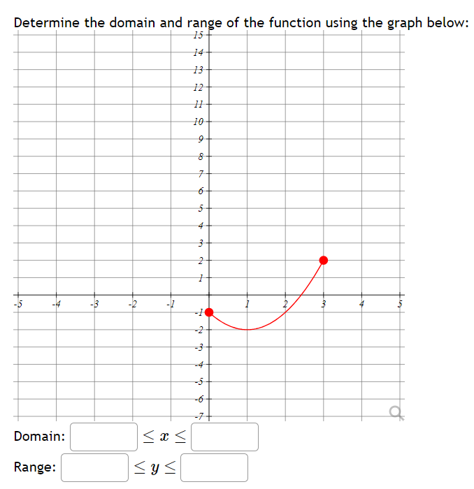 Determine the domain and range of the function using the graph below:
15-
14
13
12
11
10
9
8
7
Ú₁
-4
Domain:
Range:
-3
-2
7
< x <
≤ y ≤
N
16
5
4
نها
2
+
My
N
-3
-5
-6
-7+
3