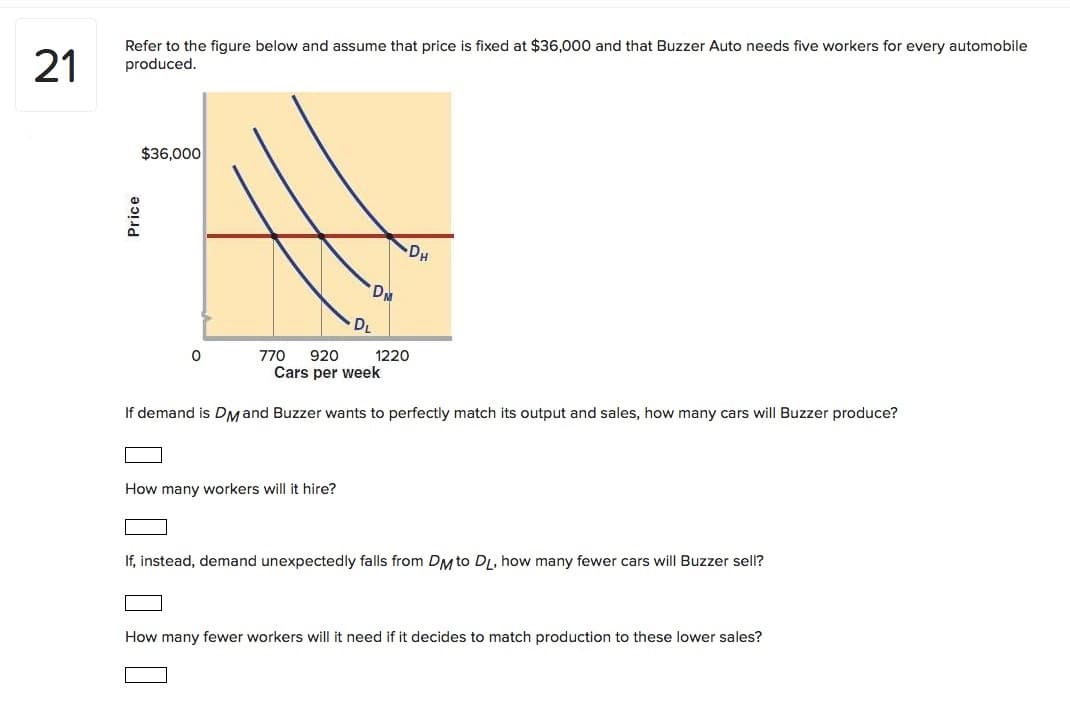 21
Refer to the figure below and assume that price is fixed at $36,000 and that Buzzer Auto needs five workers for every automobile
produced.
$36,000
DH
DL
770
920
Cars per week
1220
If demand is DMand Buzzer wants to perfectly match its output and sales, how many cars will Buzzer produce?
How many workers will it hire?
If, instead, demand unexpectedly falls from DM to DL, how many fewer cars will Buzzer sell?
How many fewer workers will it need if it decides to match production to these lower sales?
Price
