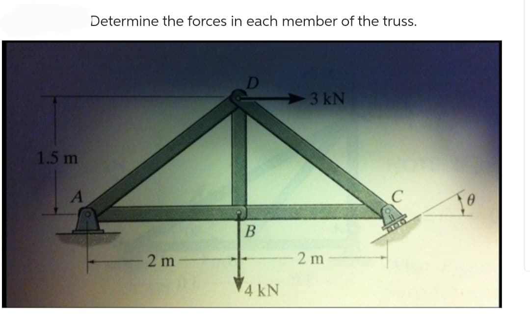 1.5 m
A
Determine the forces in each member of the truss.
2 m
B
4 kN
3 kN
2 m
C