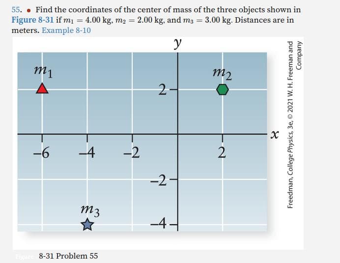 55. Find the coordinates of the center of mass of the three objects shown in
Figure 8-31 if m₁ = 4.00 kg, m₂ = 2.00 kg, and m3 = 3.00 kg. Distances are in
meters. Example 8-10
y
m1
-6
-4
m3
Figure 8-31 Problem 55
-2
2
-2
-4.
m2
2
8
Company
Freedman, College Physics, 3e, © 2021 W. H. Freeman and