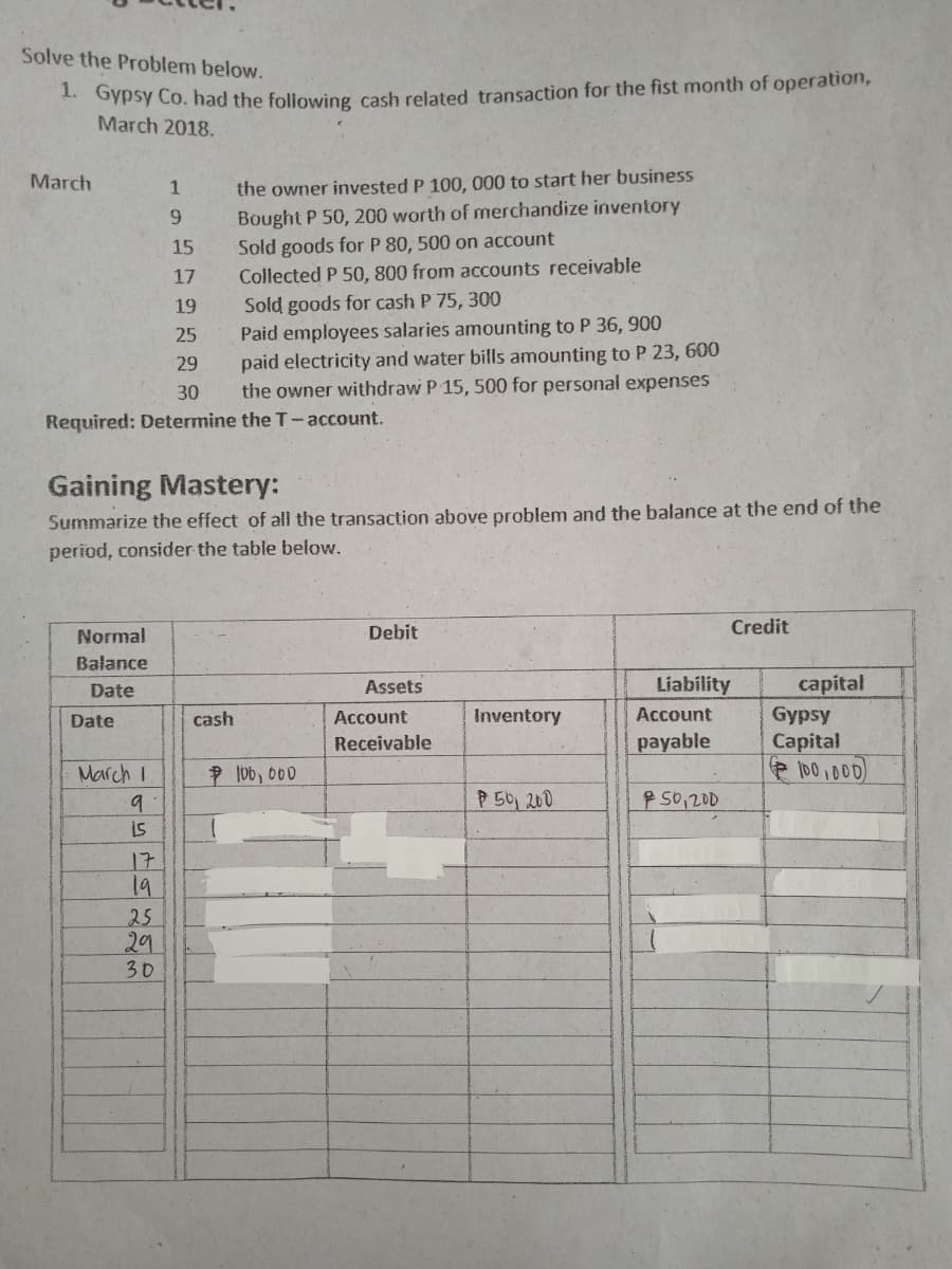 Solve the Problem below.
* Oypsy Co. had the following cash related transaction for the fist month of operation,
March 2018.
the owner invested P 100, 000 to start her business
Bought P 50, 200 worth of merchandize inventory
Sold goods for P 80, 500 on account
Collected P 50, 800 from accounts receivable
March
6.
15
17
Sold goods for cash P 75, 300
Paid employees salaries amounting to P 36, 900
paid electricity and water bills amounting to P 23, 600
the owner withdraw P 15, 500 for personal expenses
19
25
29
30
Required: Determine the T-account.
Gaining Mastery:
Summarize the effect of all the transaction above problem and the balance at the end of the
period, consider the table below.
Normal
Debit
Credit
Balance
Date
Assets
Liability
capital
Date
cash
Account
Inventory
Account
Gypsy
Receivable
payable
Capital
March I
尹b) 000
e I00,000)
9
P 50 200
250,200
is
17
19
25
29
30
