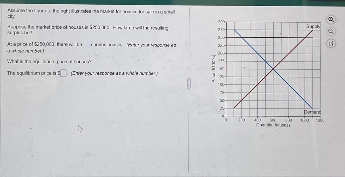 Assume the figure to the right illustrates the market for houses for sale in a small
city.
Suppose the market price of houses is $250,000. How large will the resulting
surplus be?
At a price of $250,000, there will be surplus houses. (Enter your response as
a whole number.)
What is the equilibrium price of houses?
The equilibrium price is $. (Enter your response as a whole number.)
Price ($1000s)
300-
275-
250-
225-
200-
175-
150-
125-
1004
75-
50+
25-
0+
0
200
400
800
Quantity (houses)
600
Supply
Demand
1000
1200