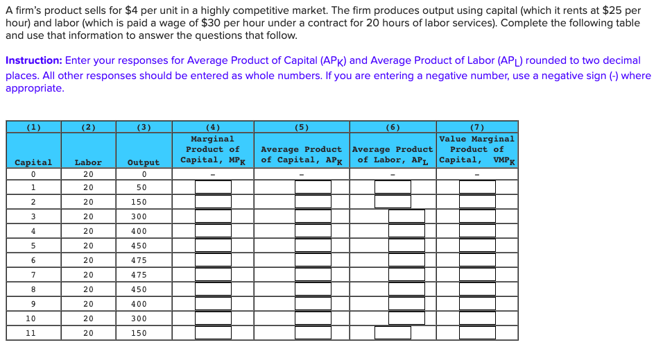 A firm's product sells for $4 per unit in a highly competitive market. The firm produces output using capital (which it rents at $25 per
hour) and labor (which is paid a wage of $30 per hour under a contract for 20 hours of labor services). Complete the following table
and use that information to answer the questions that follow.
Instruction: Enter your responses for Average Product of Capital (APK) and Average Product of Labor (APL) rounded to two decimal
places. All other responses should be entered as whole numbers. If you are entering a negative number, use a negative sign (-) where
appropriate.
(1)
Capital
0
1
2
3
4
5
6
7
8
9
10
11
(2)
Labor
20
20
20
20
20
20
20
20
20
20
20
20
(3)
Output
0
50
150
300
400
450
475
475
450
400
300
150
(4)
Marginal
Product of
Capital, MPK
(5)
(6)
Average Product Average Product
of Capital, APK of Labor, APL
(7)
Value Marginal
Product of
Capital, VMPK